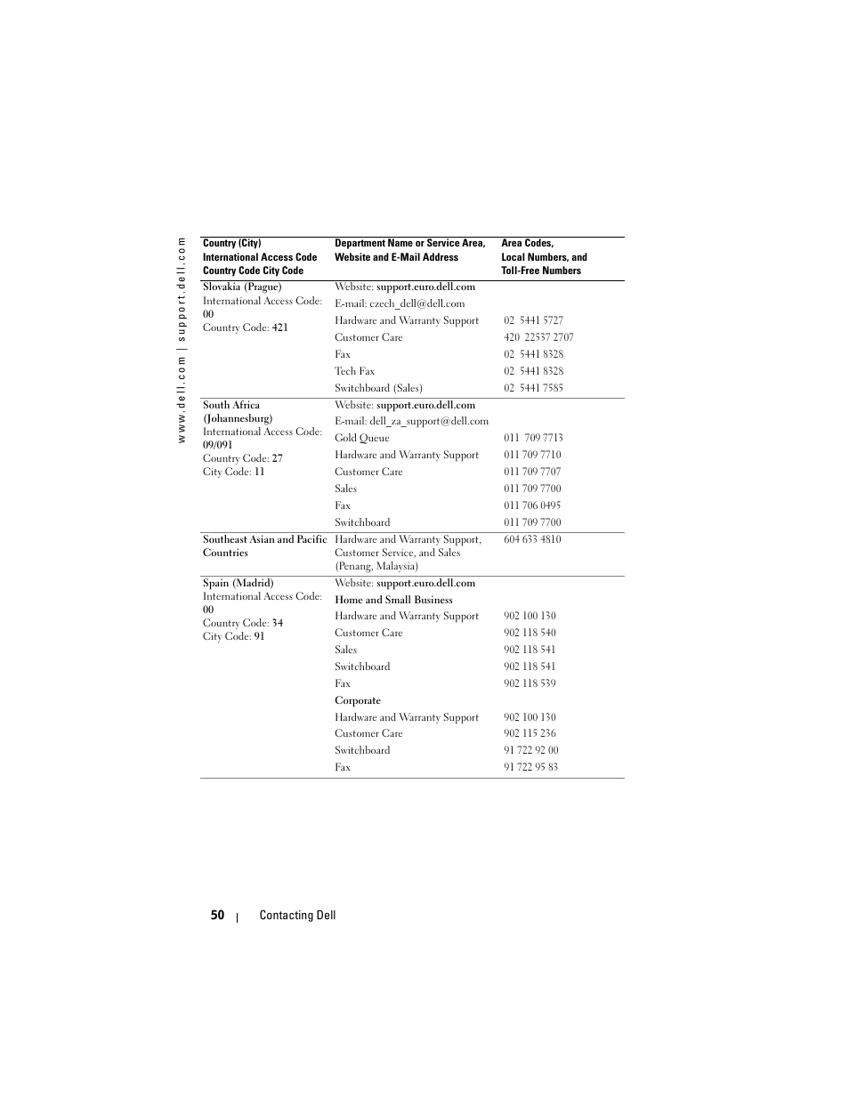 Dell Projector 1200MP User Manual | Page 50 / 260