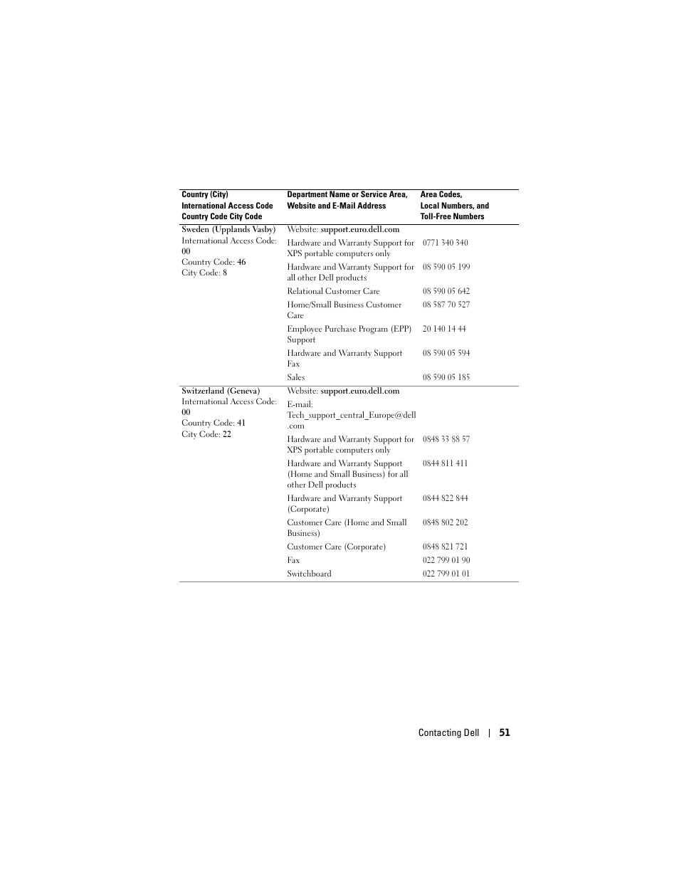 Dell Projector 1200MP User Manual | Page 51 / 260