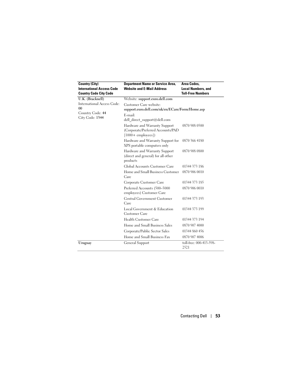 Dell Projector 1200MP User Manual | Page 53 / 260