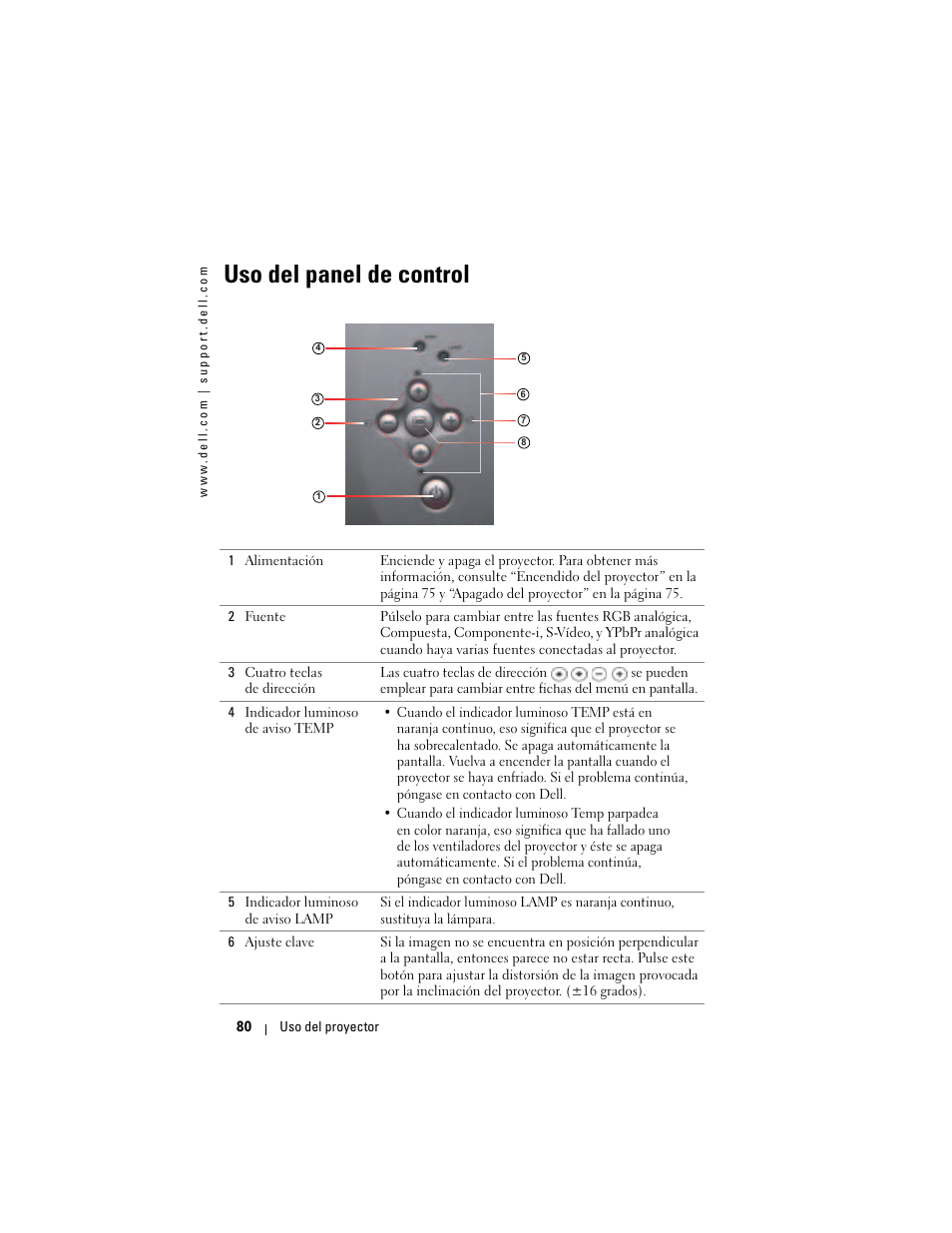 Uso del panel de control | Dell Projector 1200MP User Manual | Page 80 / 260