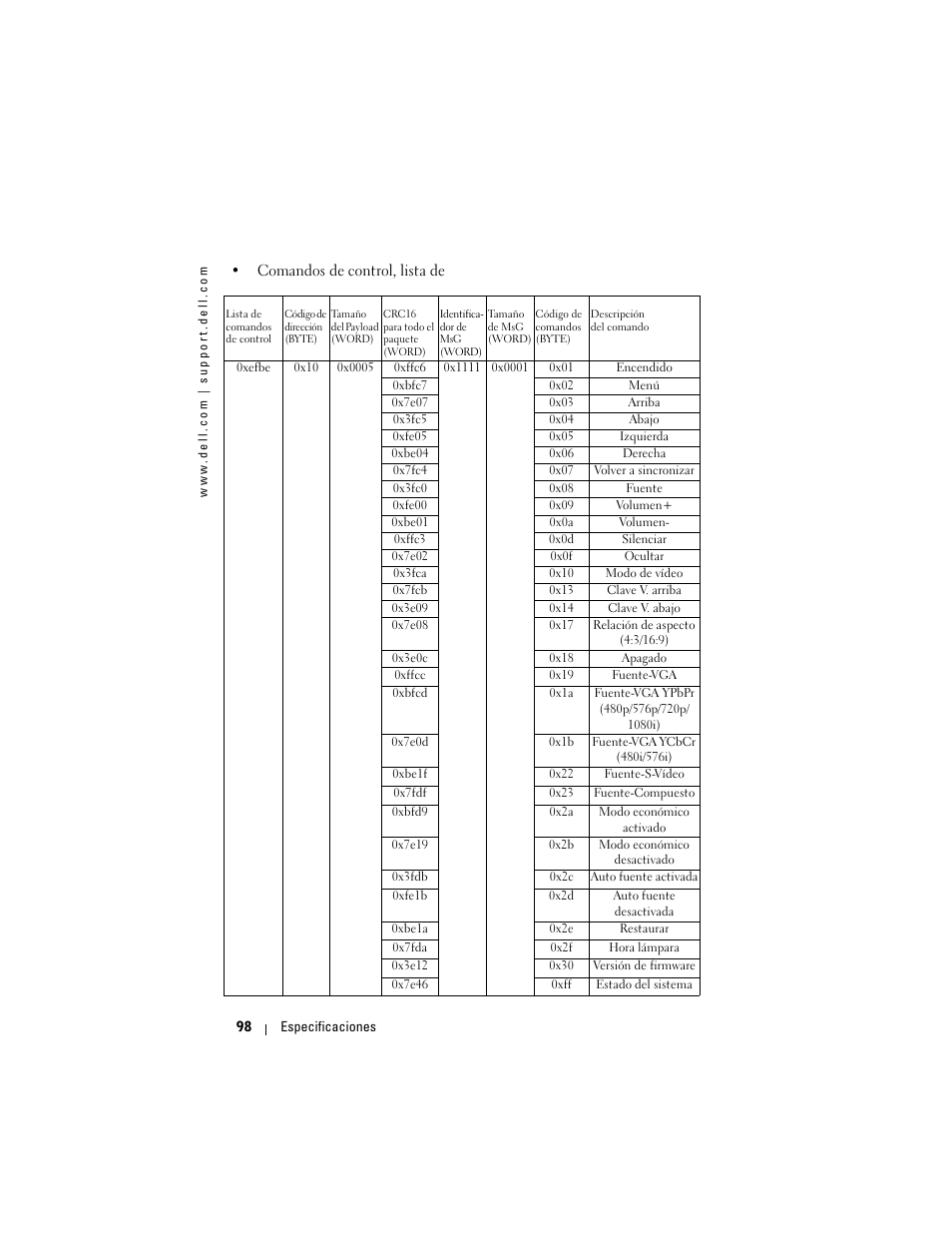 Dell Projector 1200MP User Manual | Page 98 / 260
