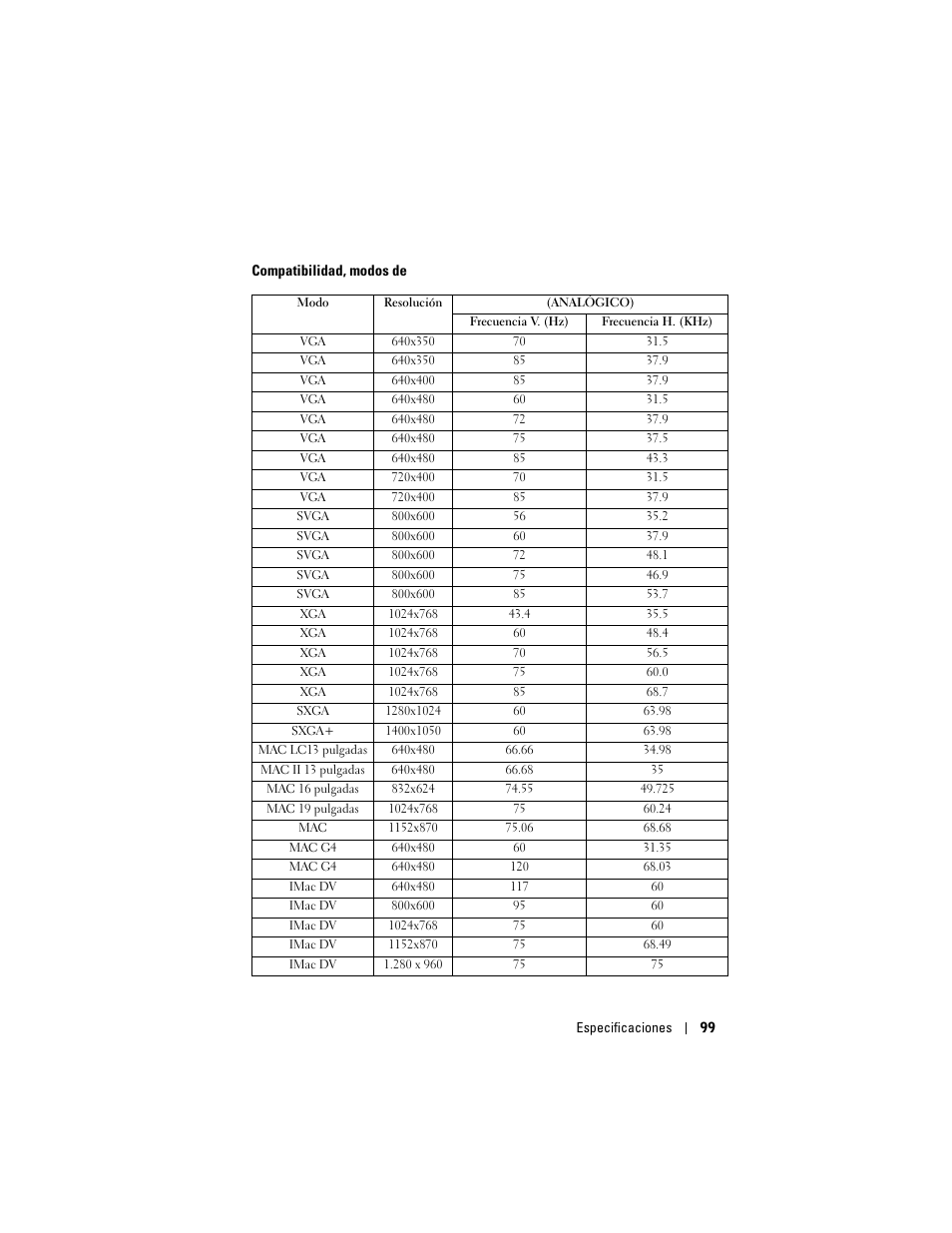 Dell Projector 1200MP User Manual | Page 99 / 260