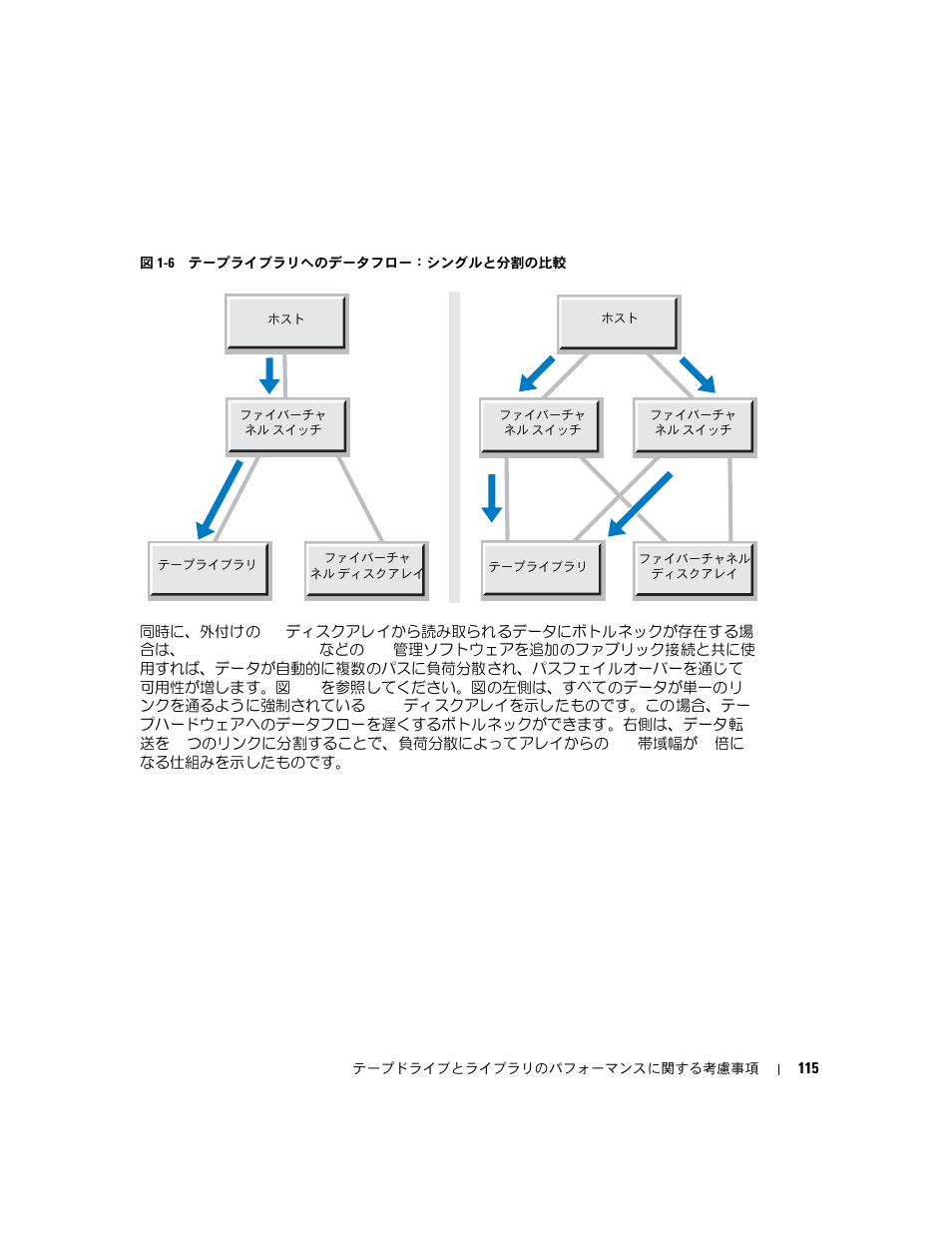 Dell PowerVault TL2000 User Manual | Page 115 / 176