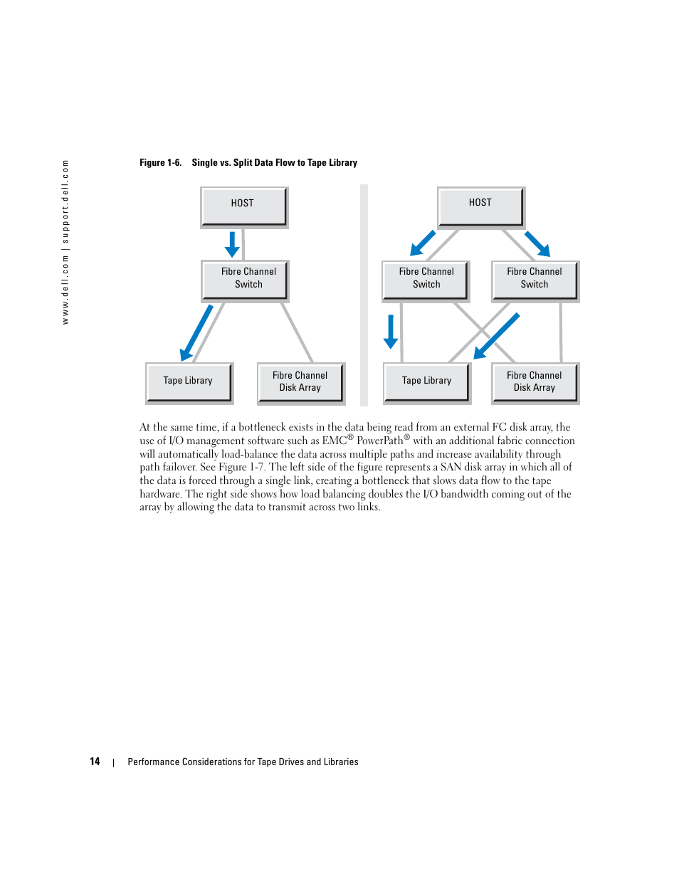 Dell PowerVault TL2000 User Manual | Page 14 / 176