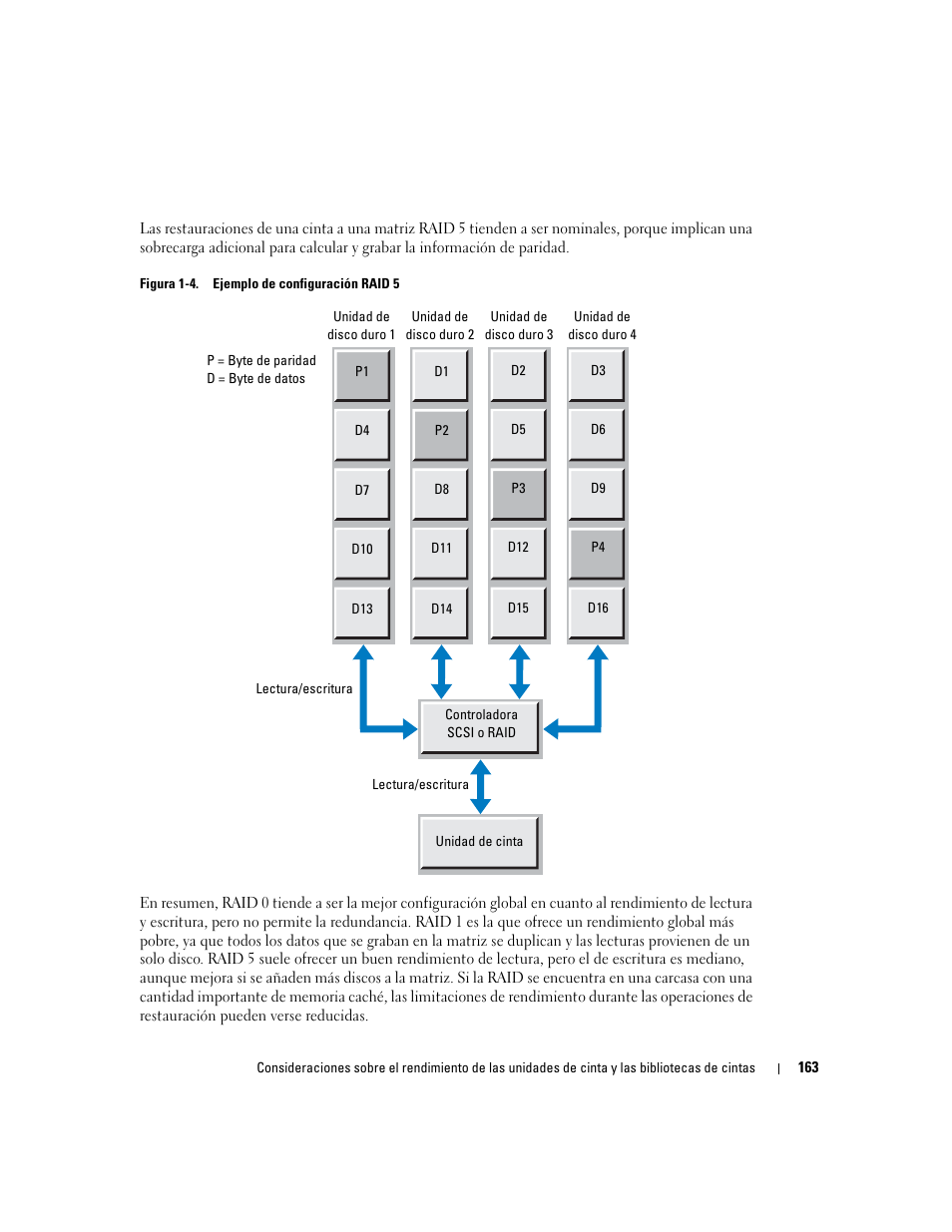 Dell PowerVault TL2000 User Manual | Page 163 / 176