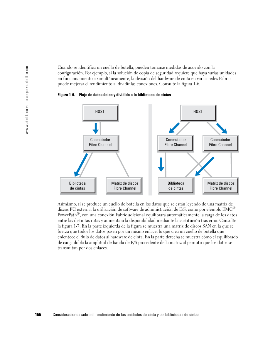 Dell PowerVault TL2000 User Manual | Page 166 / 176