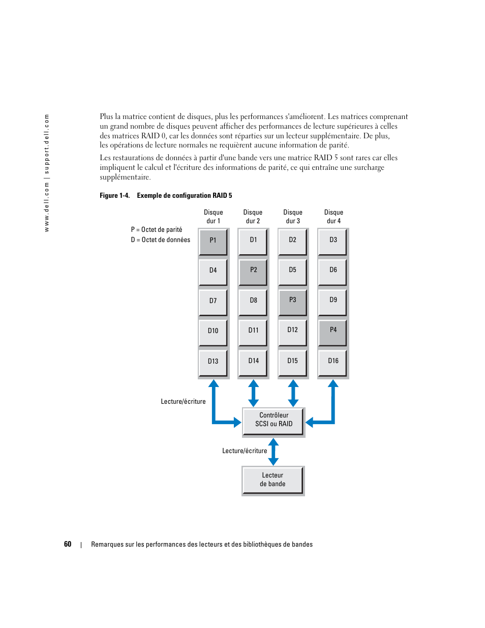 Dell PowerVault TL2000 User Manual | Page 60 / 176