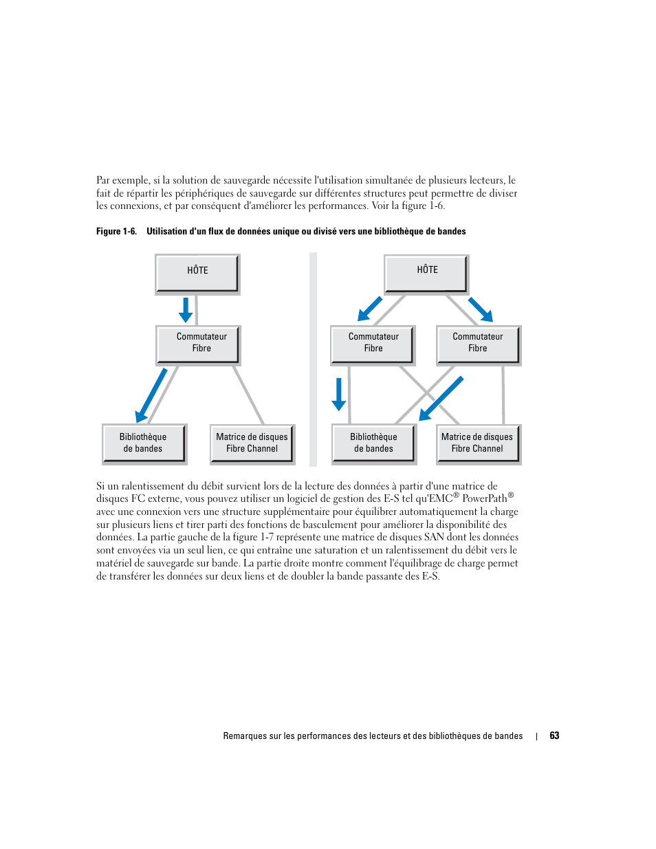 Dell PowerVault TL2000 User Manual | Page 63 / 176