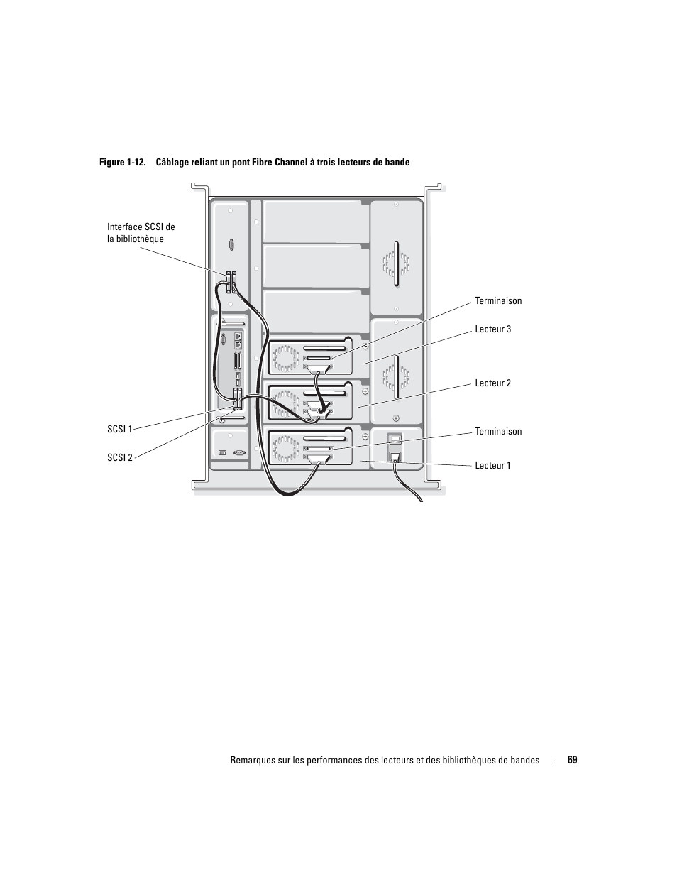 Dell PowerVault TL2000 User Manual | Page 69 / 176