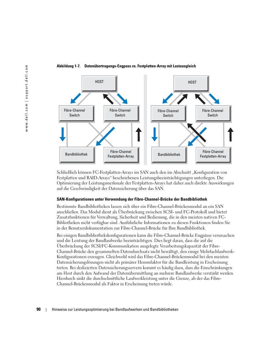 Dell PowerVault TL2000 User Manual | Page 90 / 176