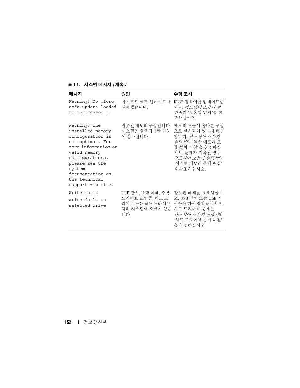 Dell POWEREDGE 1950 User Manual | Page 152 / 194