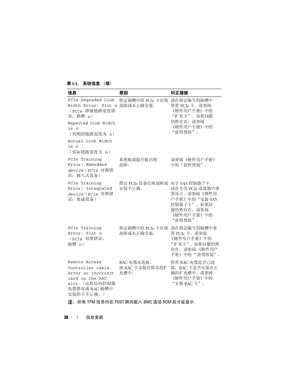 Dell POWEREDGE 1950 User Manual | Page 38 / 194