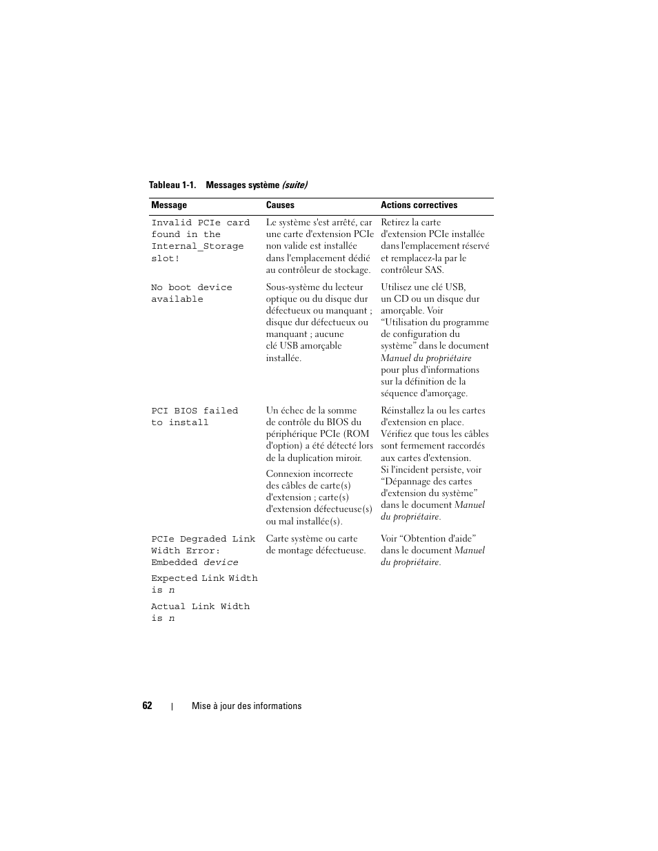 Dell POWEREDGE 1950 User Manual | Page 62 / 194