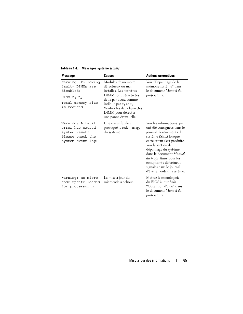 Dell POWEREDGE 1950 User Manual | Page 65 / 194