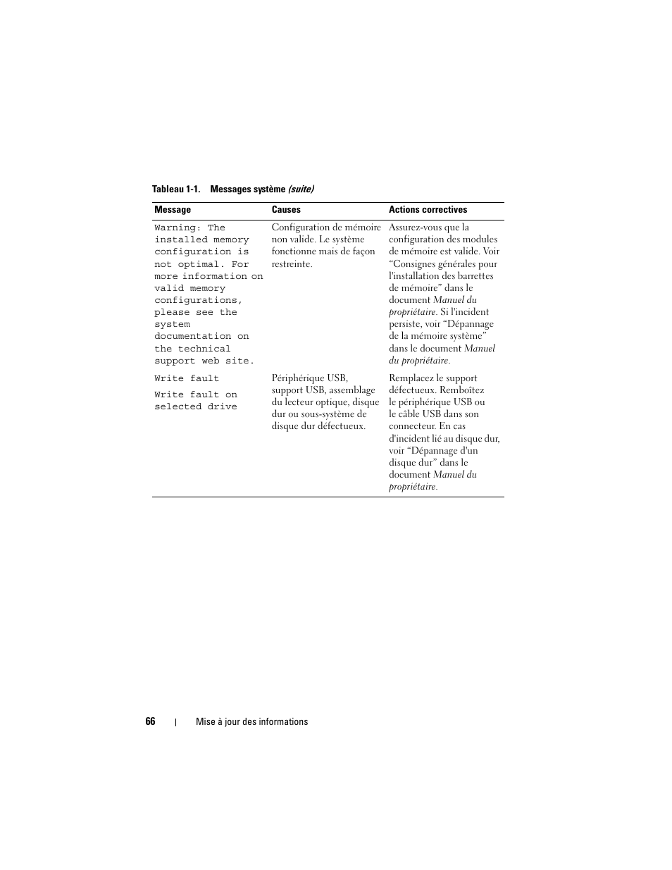 Dell POWEREDGE 1950 User Manual | Page 66 / 194