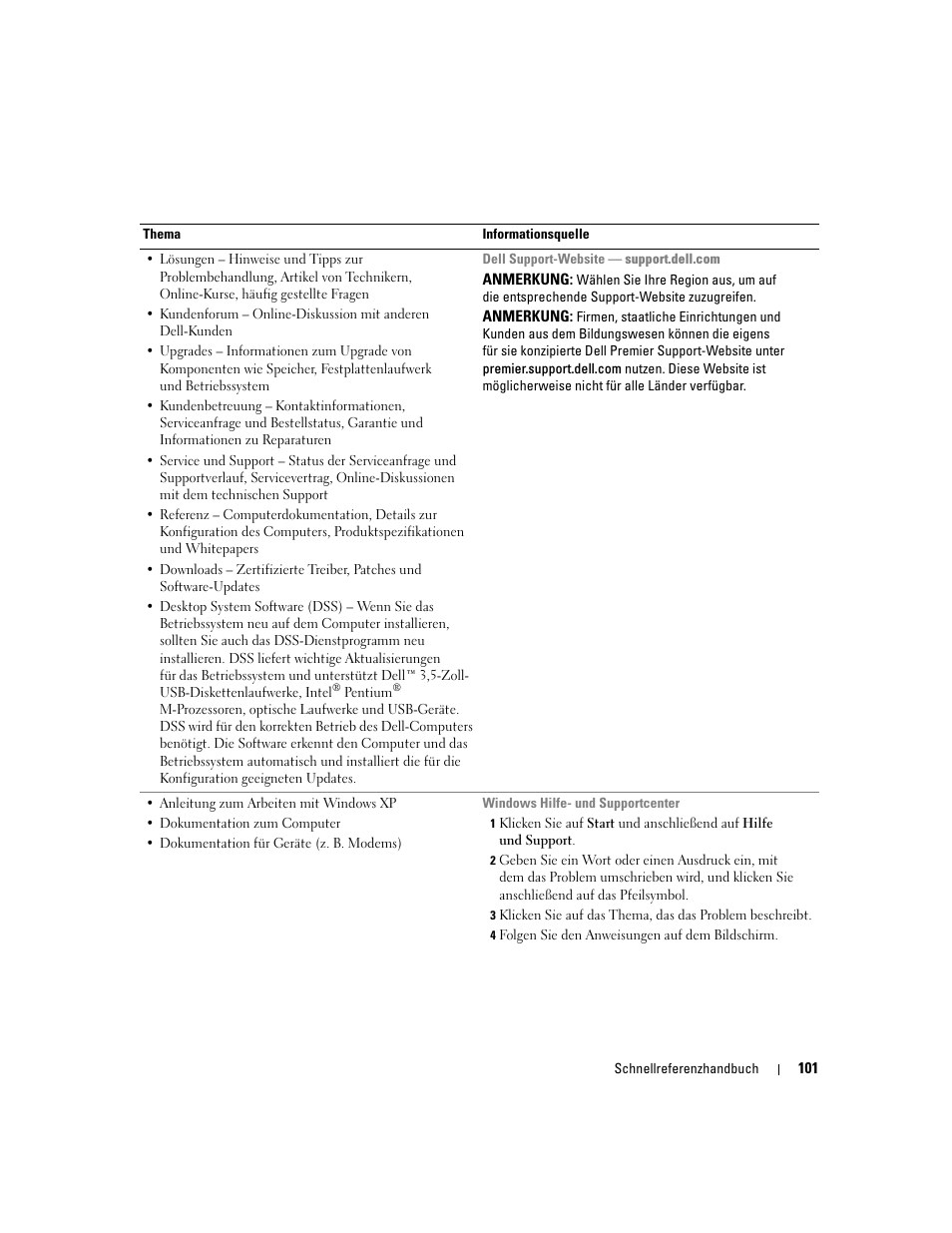 Dell Precision 390 User Manual | Page 101 / 236