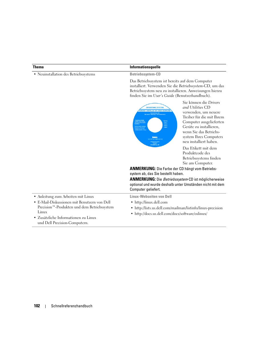 Dell Precision 390 User Manual | Page 102 / 236