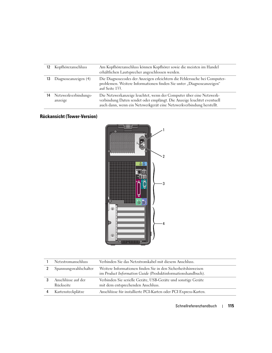 Rückansicht (tower-version) | Dell Precision 390 User Manual | Page 115 / 236