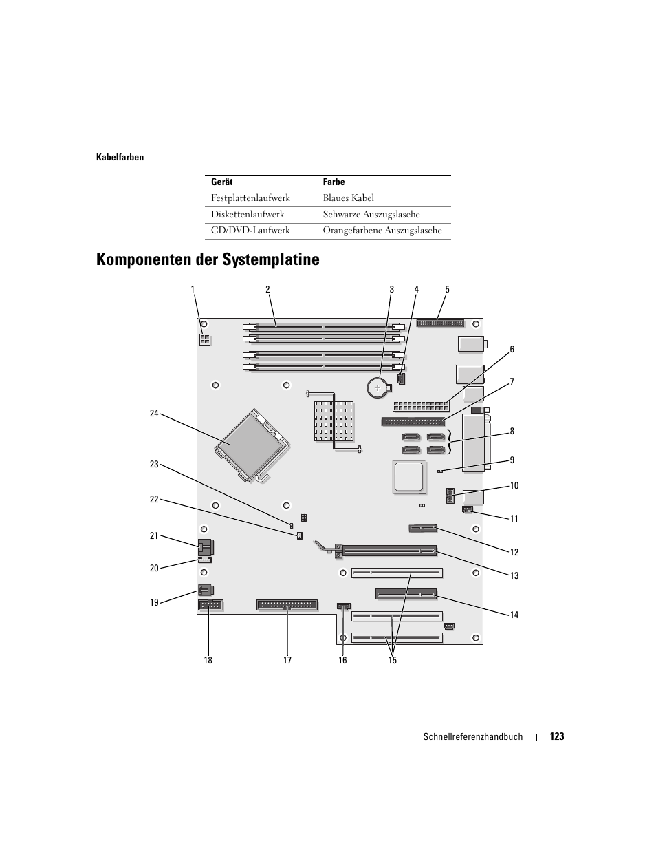 Komponenten der systemplatine | Dell Precision 390 User Manual | Page 123 / 236