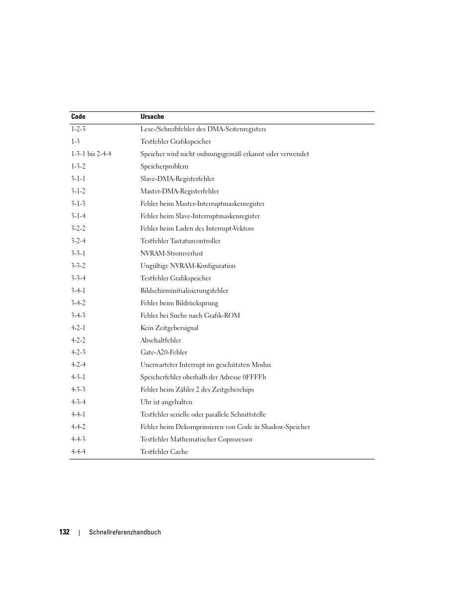 Dell Precision 390 User Manual | Page 132 / 236