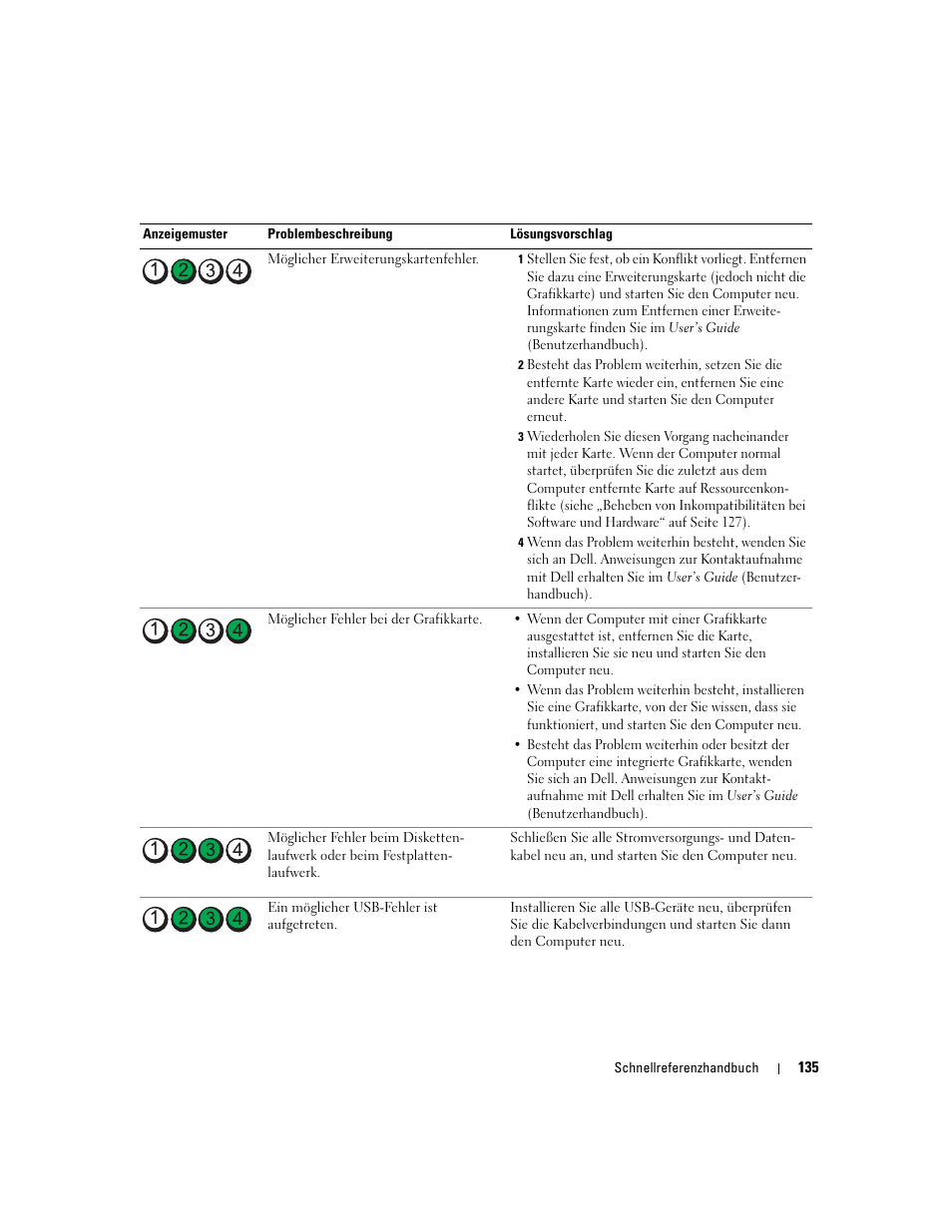 Dell Precision 390 User Manual | Page 135 / 236