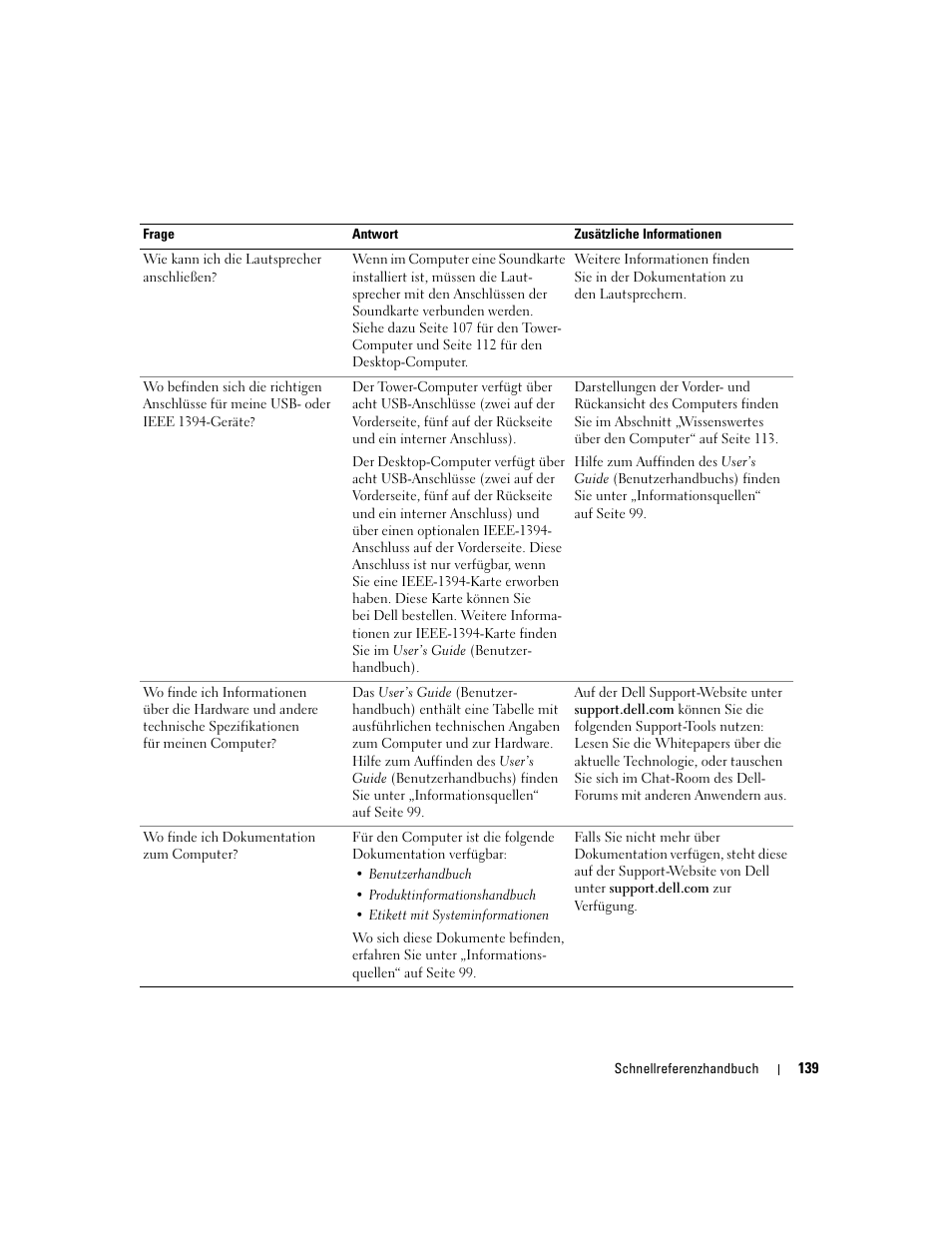 Dell Precision 390 User Manual | Page 139 / 236