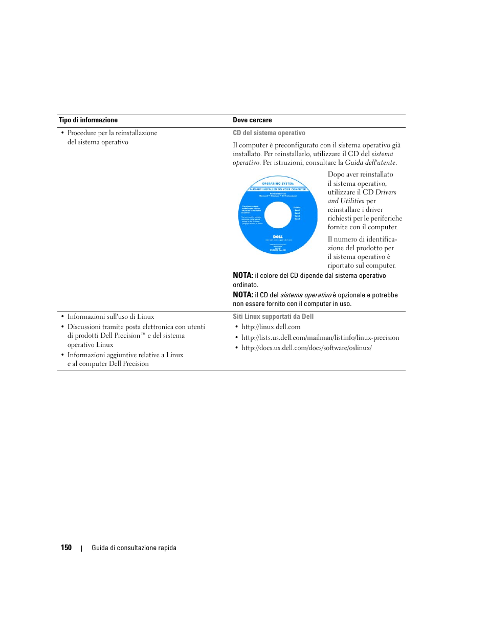 Dell Precision 390 User Manual | Page 150 / 236