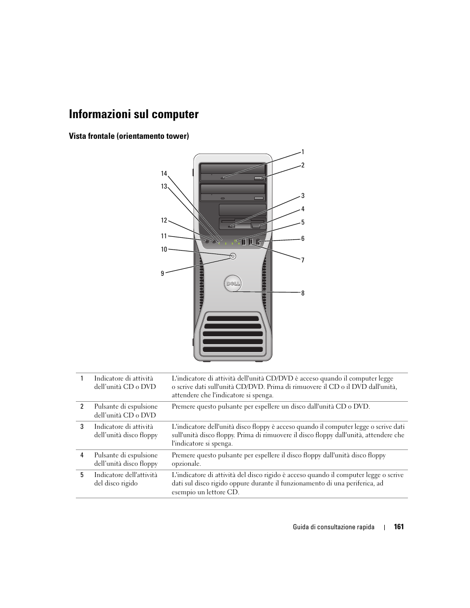Informazioni sul computer, Vista frontale (orientamento tower) | Dell Precision 390 User Manual | Page 161 / 236