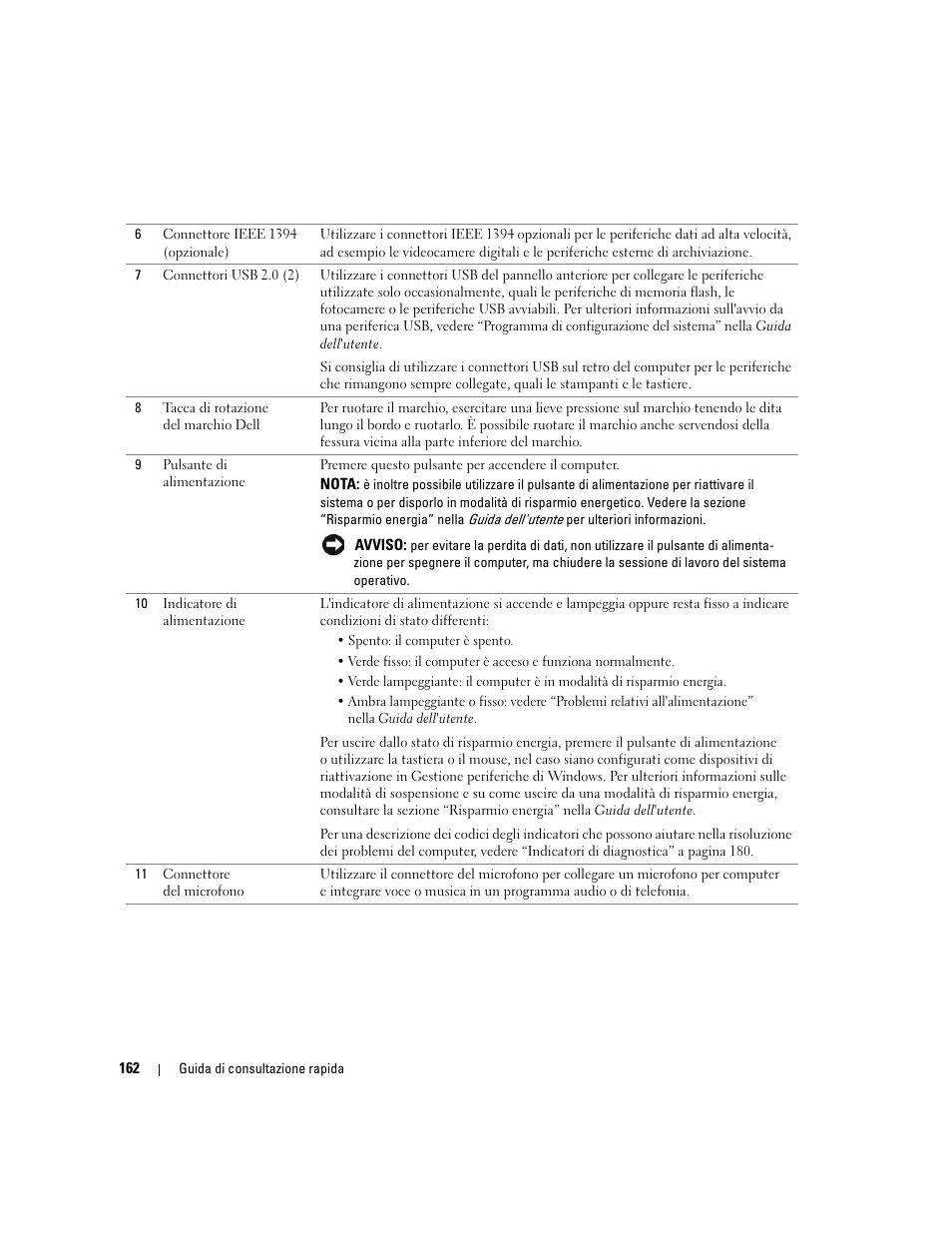 Dell Precision 390 User Manual | Page 162 / 236