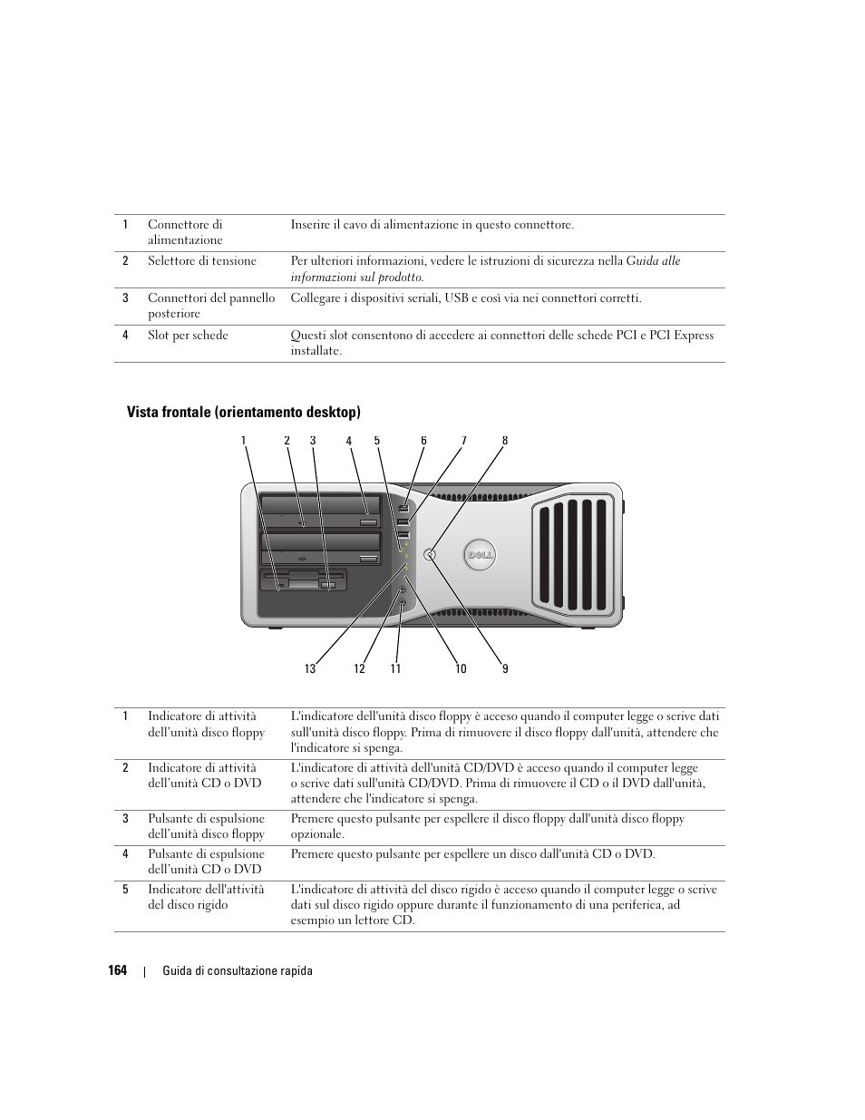 Vista frontale (orientamento desktop) | Dell Precision 390 User Manual | Page 164 / 236