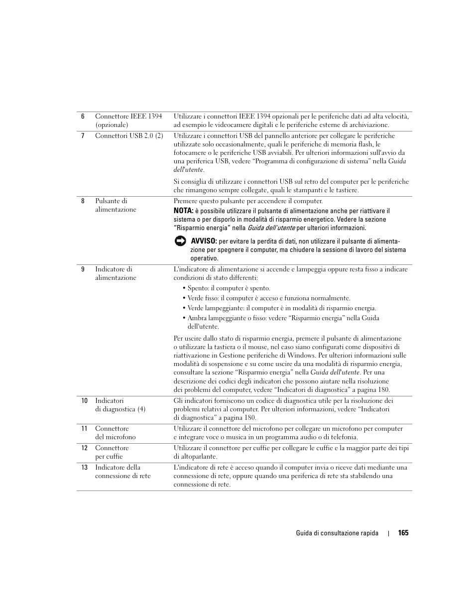 Dell Precision 390 User Manual | Page 165 / 236