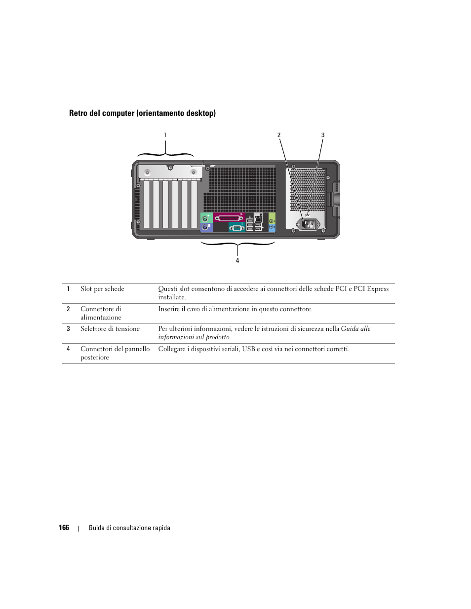 Retro del computer (orientamento desktop) | Dell Precision 390 User Manual | Page 166 / 236