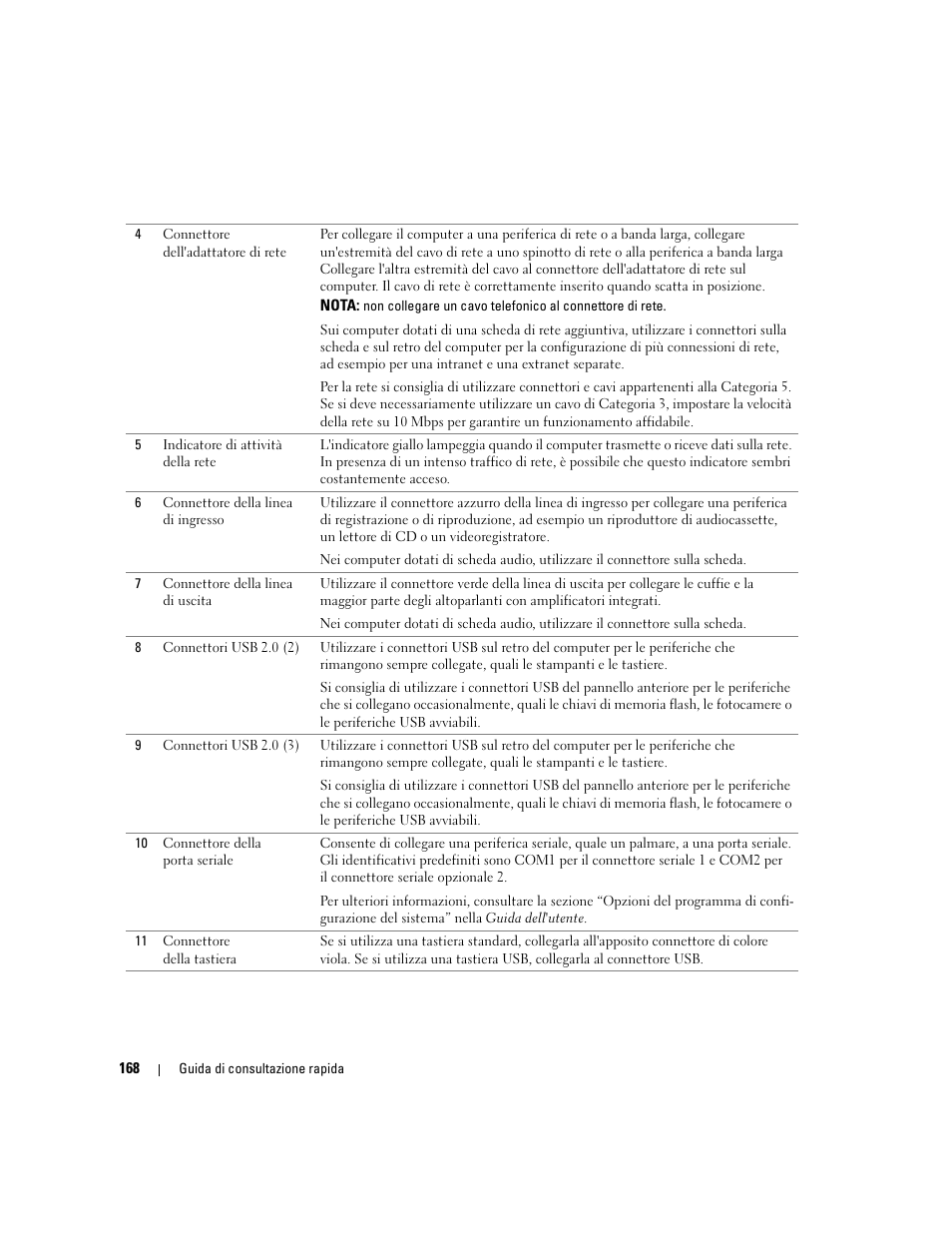 Dell Precision 390 User Manual | Page 168 / 236