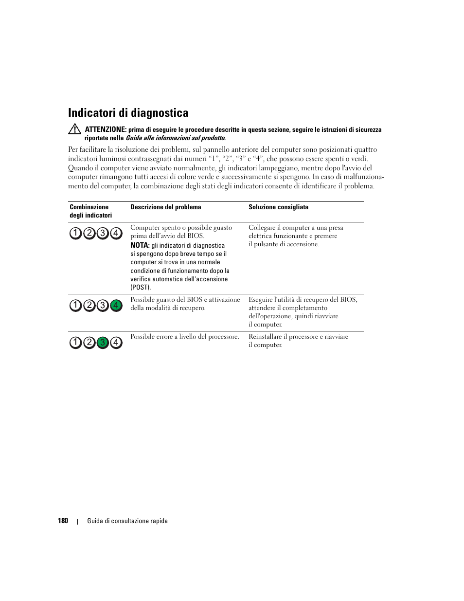 Indicatori di diagnostica | Dell Precision 390 User Manual | Page 180 / 236