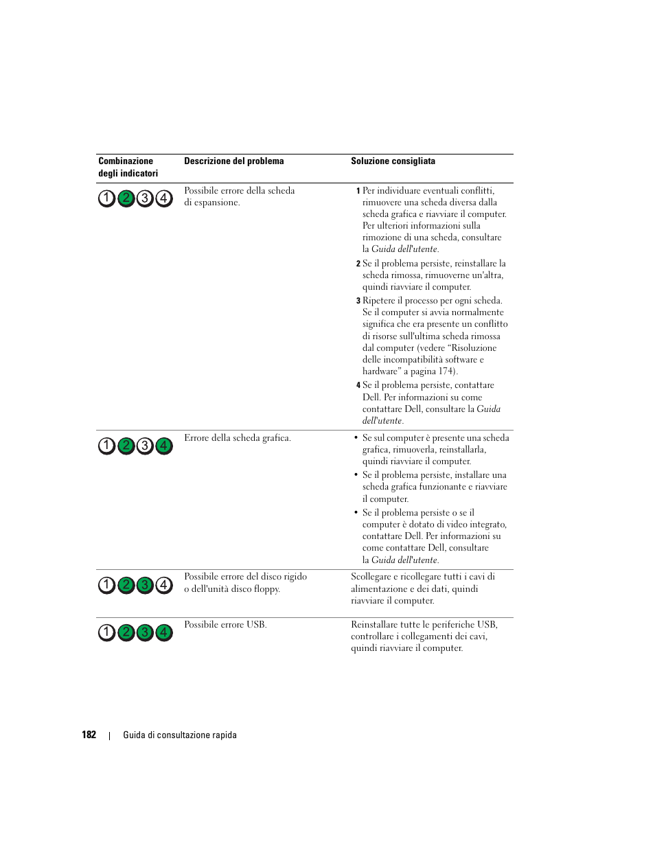 Dell Precision 390 User Manual | Page 182 / 236