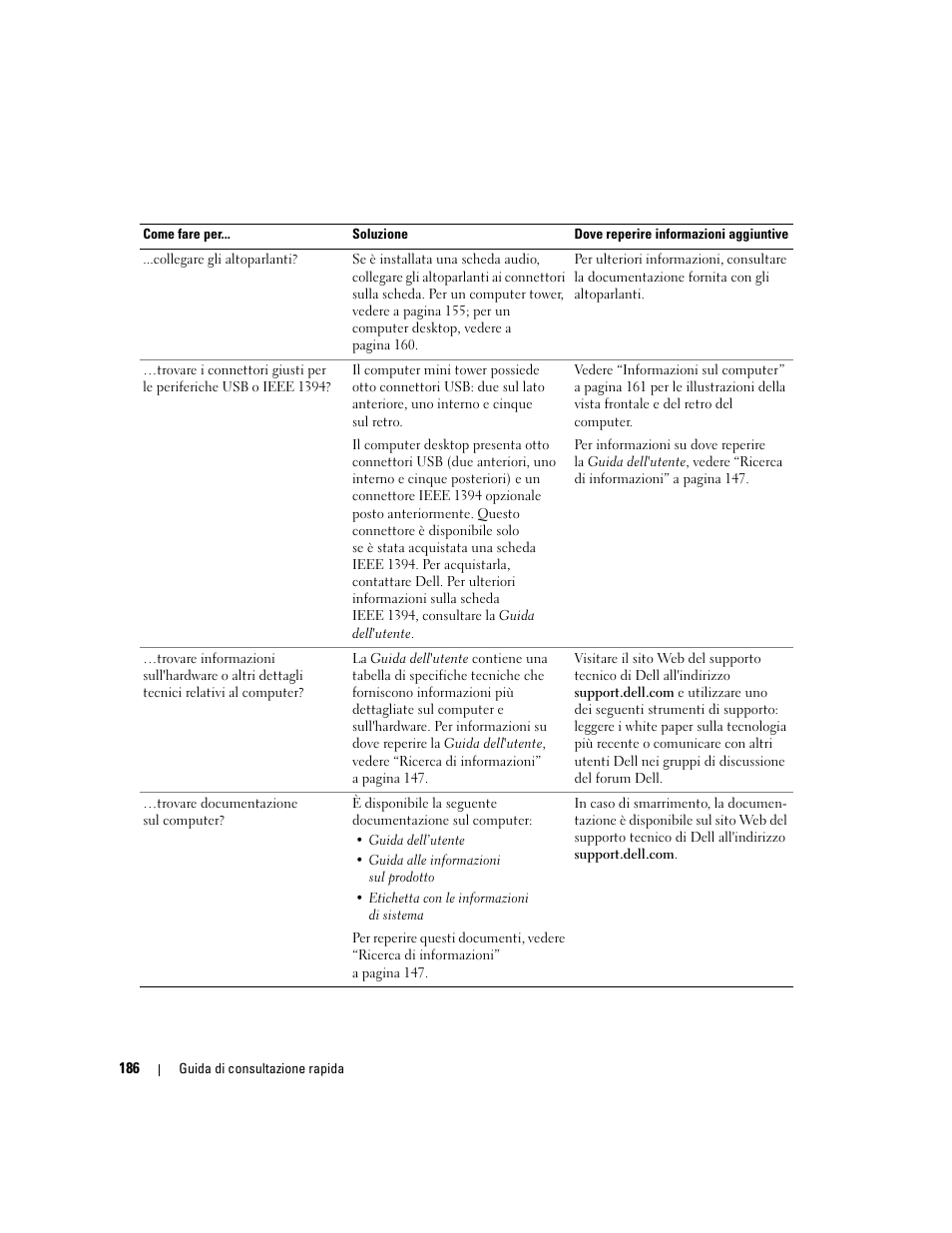 Dell Precision 390 User Manual | Page 186 / 236