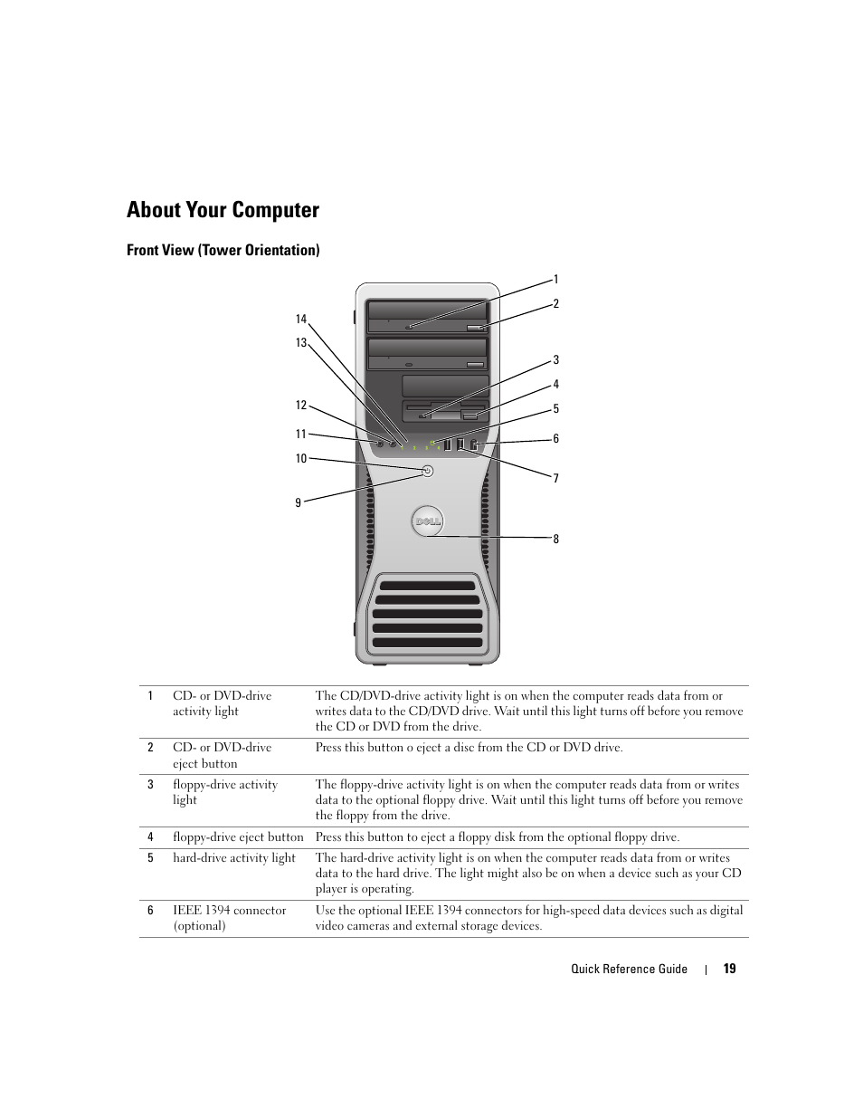 About your computer, Front view (tower orientation) | Dell Precision 390 User Manual | Page 19 / 236