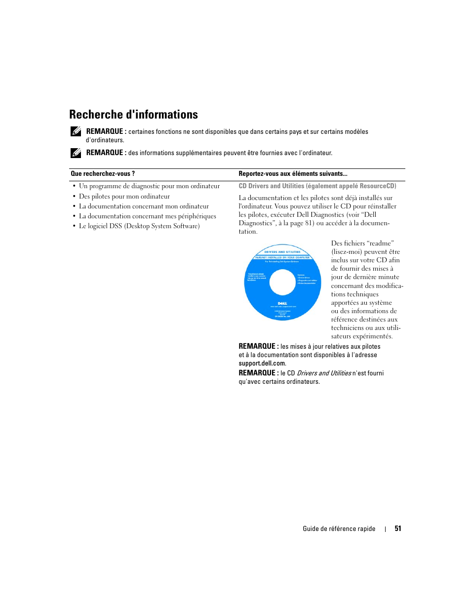 Recherche d'informations | Dell Precision 390 User Manual | Page 51 / 236