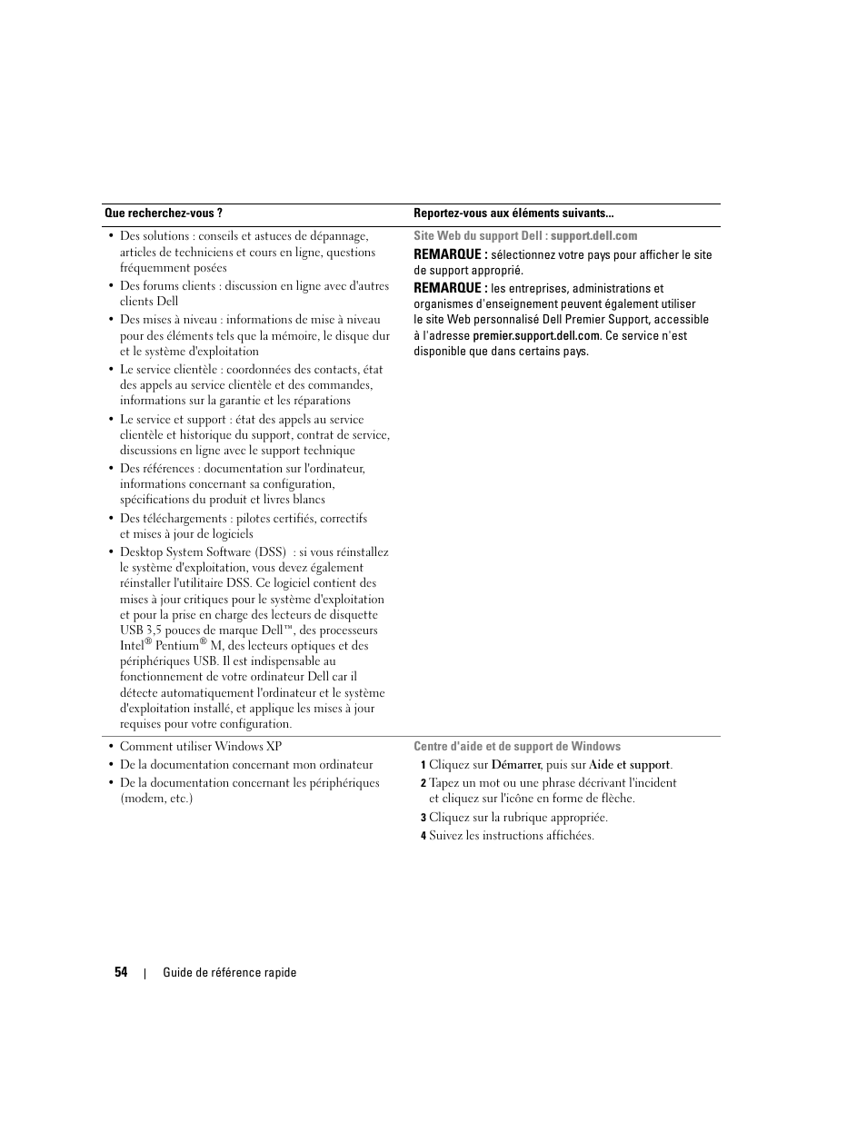 Dell Precision 390 User Manual | Page 54 / 236