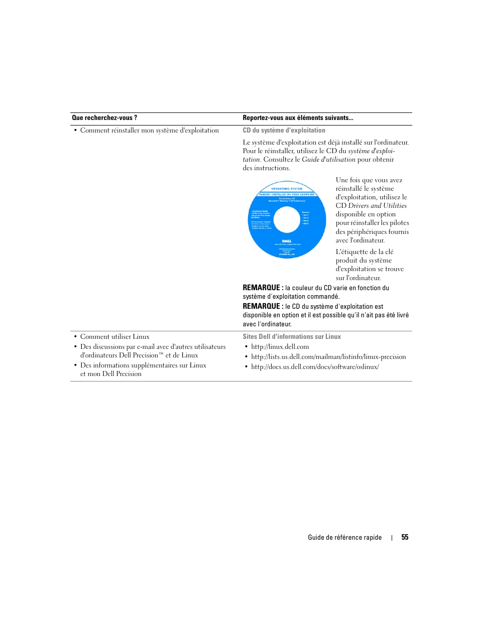 Dell Precision 390 User Manual | Page 55 / 236