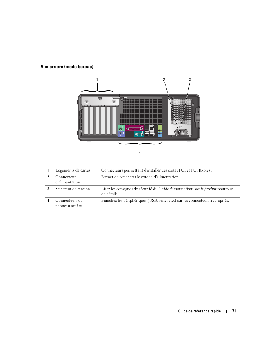 Vue arrière (mode bureau) | Dell Precision 390 User Manual | Page 71 / 236