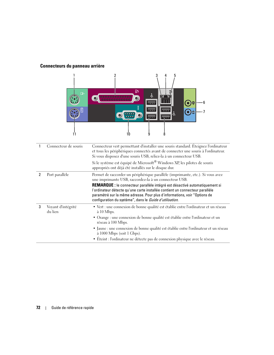 Connecteurs du panneau arrière | Dell Precision 390 User Manual | Page 72 / 236