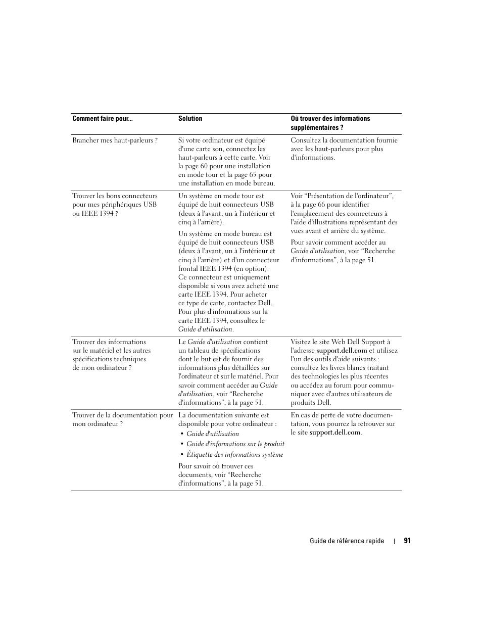 Dell Precision 390 User Manual | Page 91 / 236