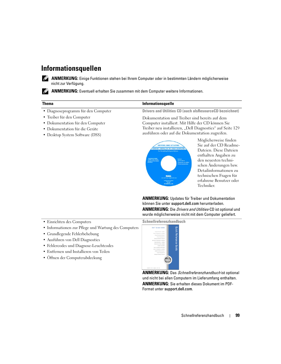 Informationsquellen | Dell Precision 390 User Manual | Page 99 / 236