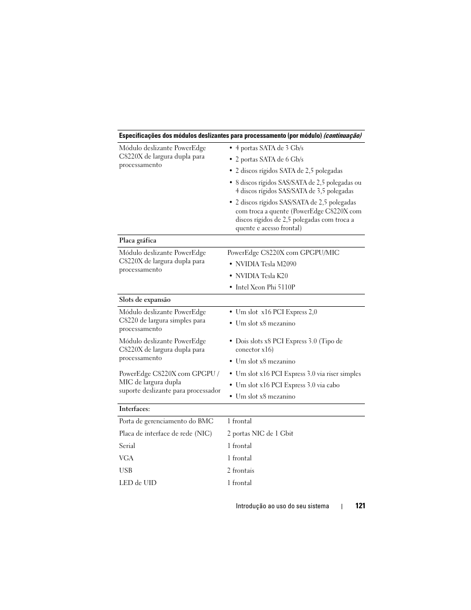 Dell PowerEdge C8000 User Manual | Page 123 / 178