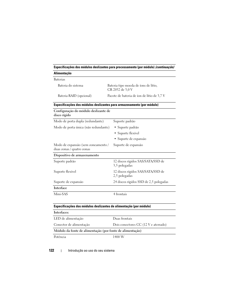 Dell PowerEdge C8000 User Manual | Page 124 / 178
