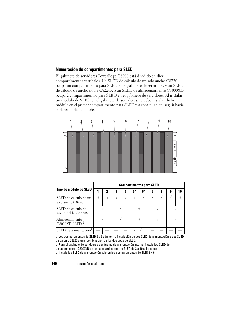 Numeración de compartimentos para sled | Dell PowerEdge C8000 User Manual | Page 142 / 178