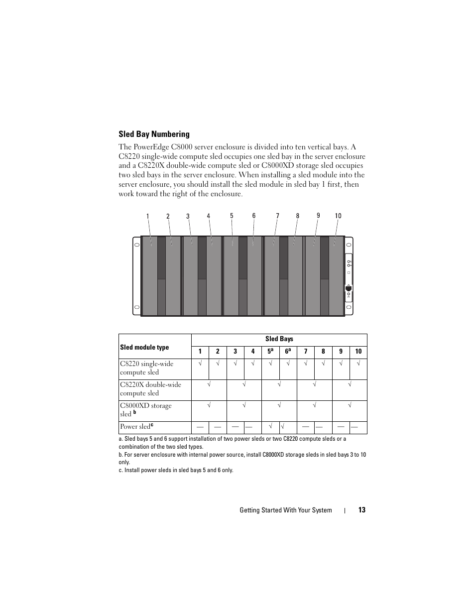 Sled bay numbering | Dell PowerEdge C8000 User Manual | Page 15 / 178