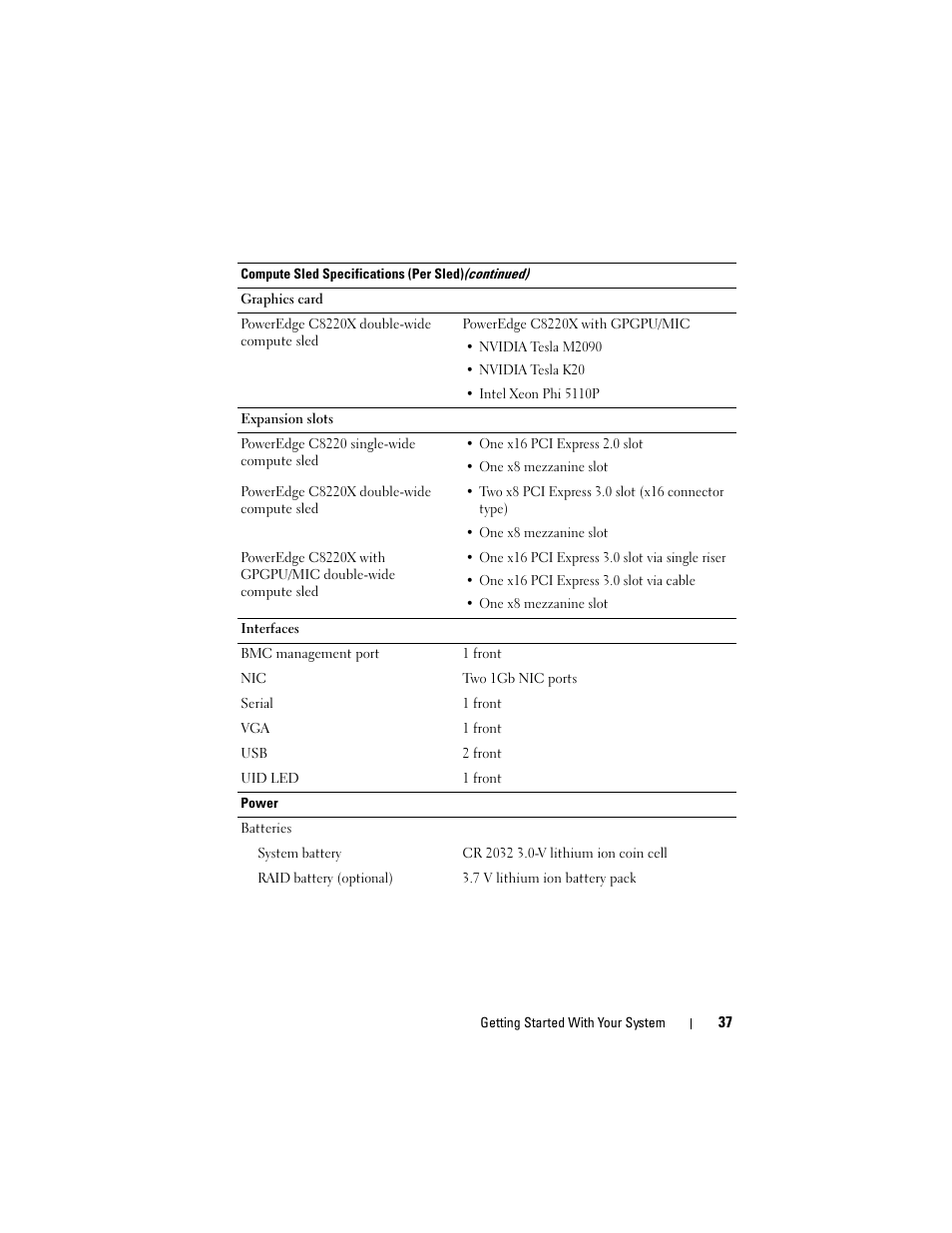 Dell PowerEdge C8000 User Manual | Page 39 / 178