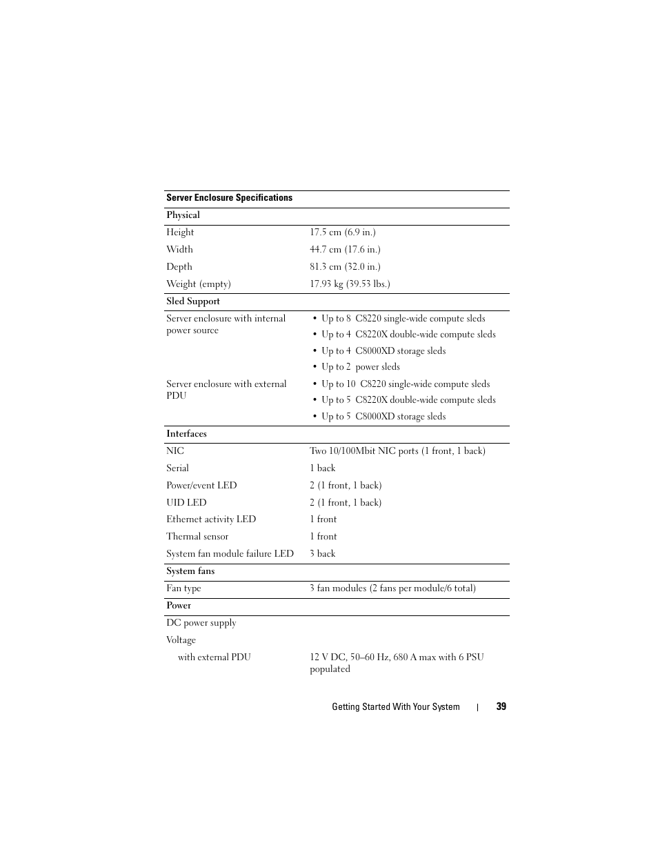 Dell PowerEdge C8000 User Manual | Page 41 / 178